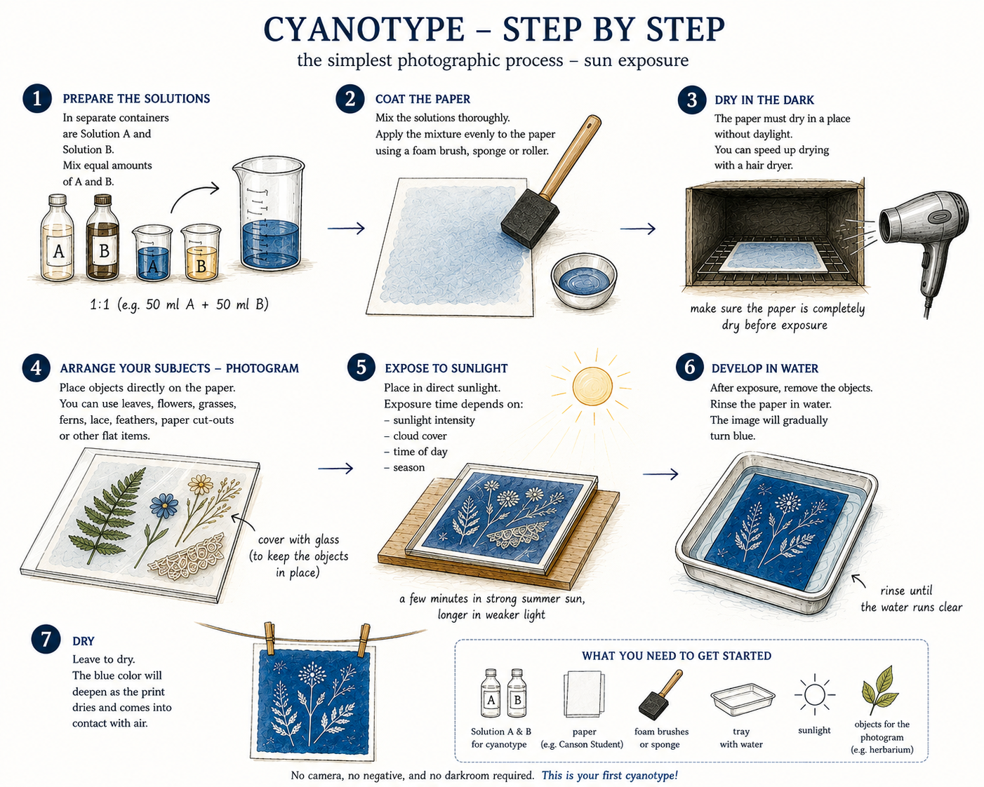 cyanotype-step-by-step.png